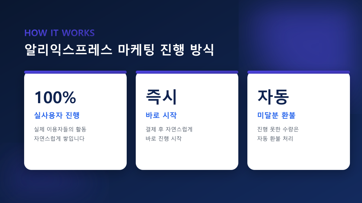 알리익스프레스 마케팅 완벽 가이드 2026