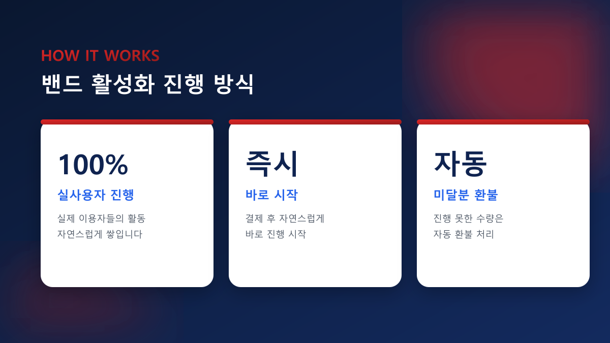 네이버 밴드 회원 늘리기·표정·답글 — 100% 실사용자 진행