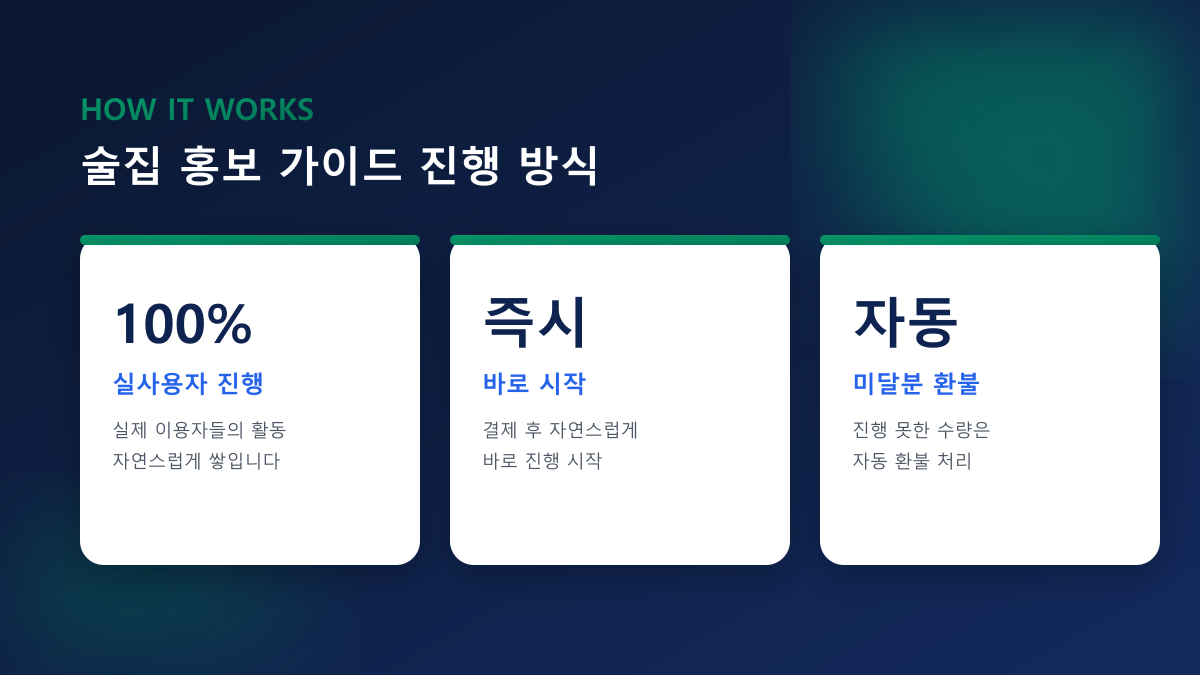 술집 홍보 방법 — 저녁 손님을 부르는 채널 순서