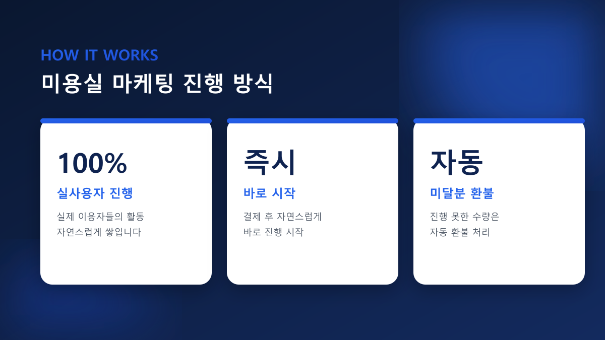 미용실 마케팅 총정리 — 플레이스·인스타·블로그 우선순위