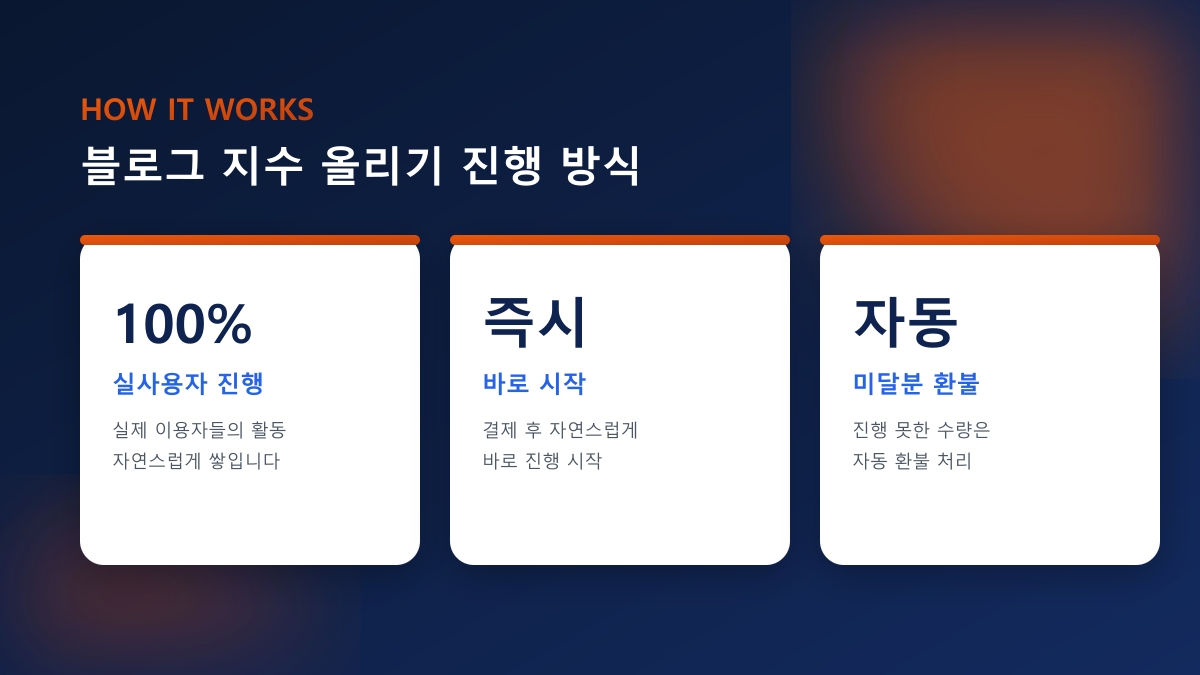 블로그 지수 올리는 법 — 검색 노출 결정 신호 정리