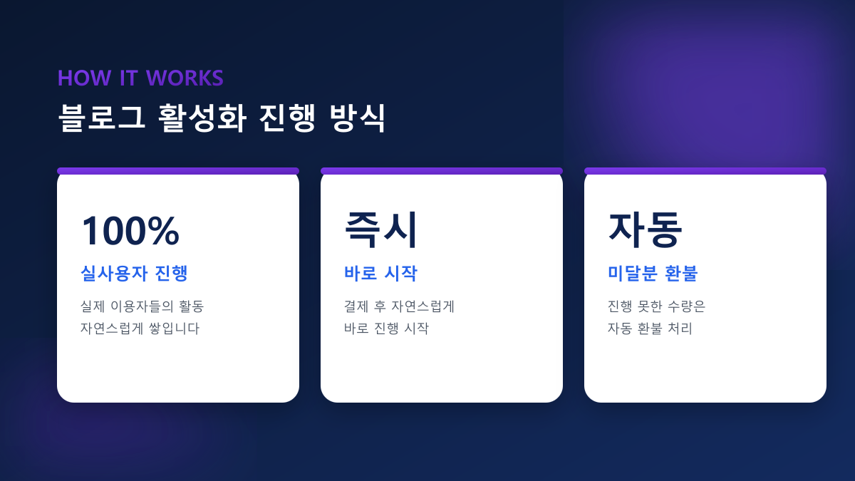 블로그 공감 늘리기 — 게시물 좋아요, 100% 실사용자 진행