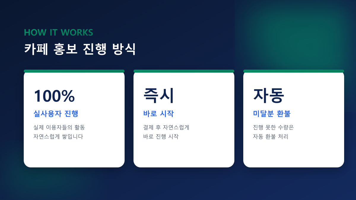 카페 홍보 가이드 — 인스타·플레이스·지도앱 순서대로 채우는 법