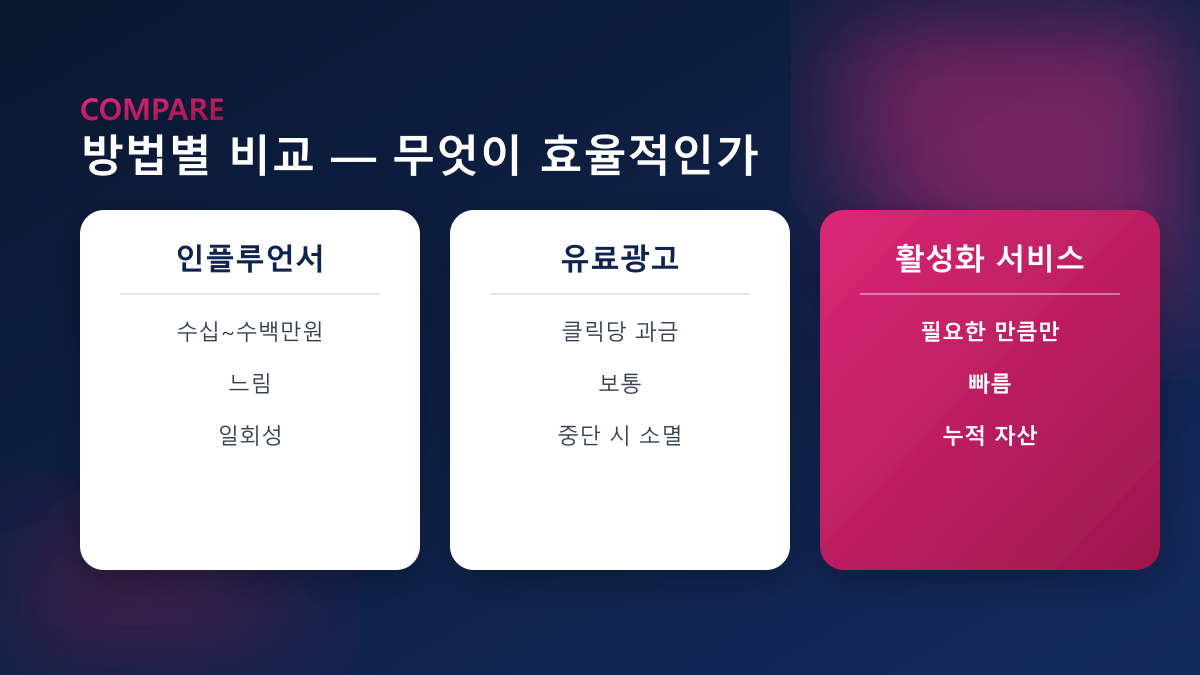 진행 방식 비교