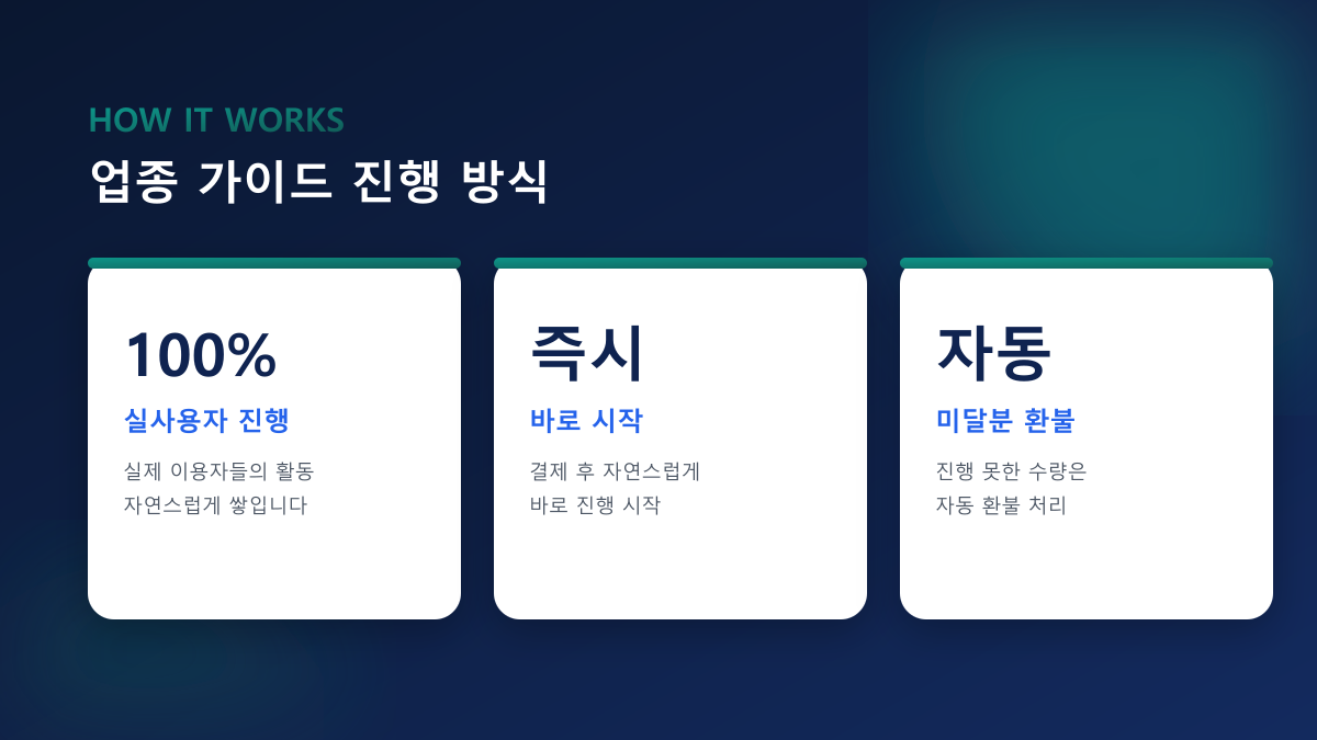 화장품 브랜드 마케팅 – 인스타·체험단·리뷰 전략