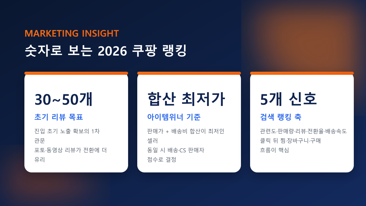 2026 쿠팡 검색 랭킹, 무엇이 순위를 만드는가