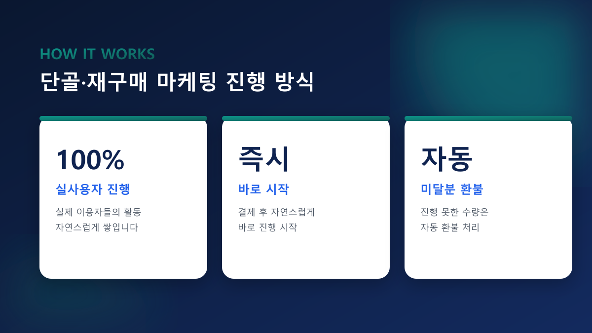 재구매율 높이기·단골 만들기 리텐션 마케팅 완전 가이드