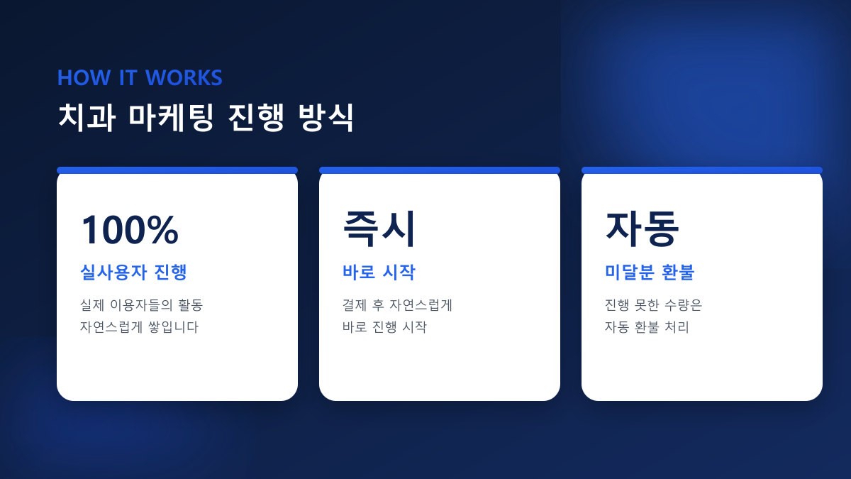 치과 마케팅 총정리 — 개원 치과 플레이스·리뷰·블로그 채우는 순서