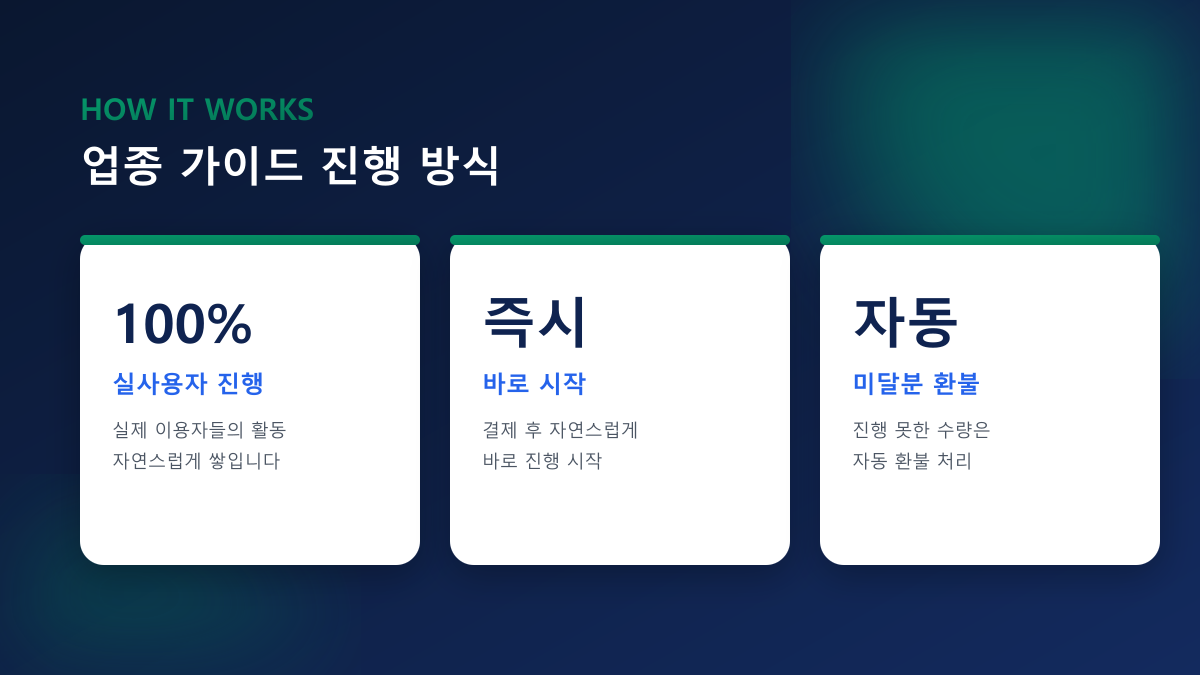 꽃집 마케팅 실전 가이드 | 인스타·플레이스 유입 늘리기