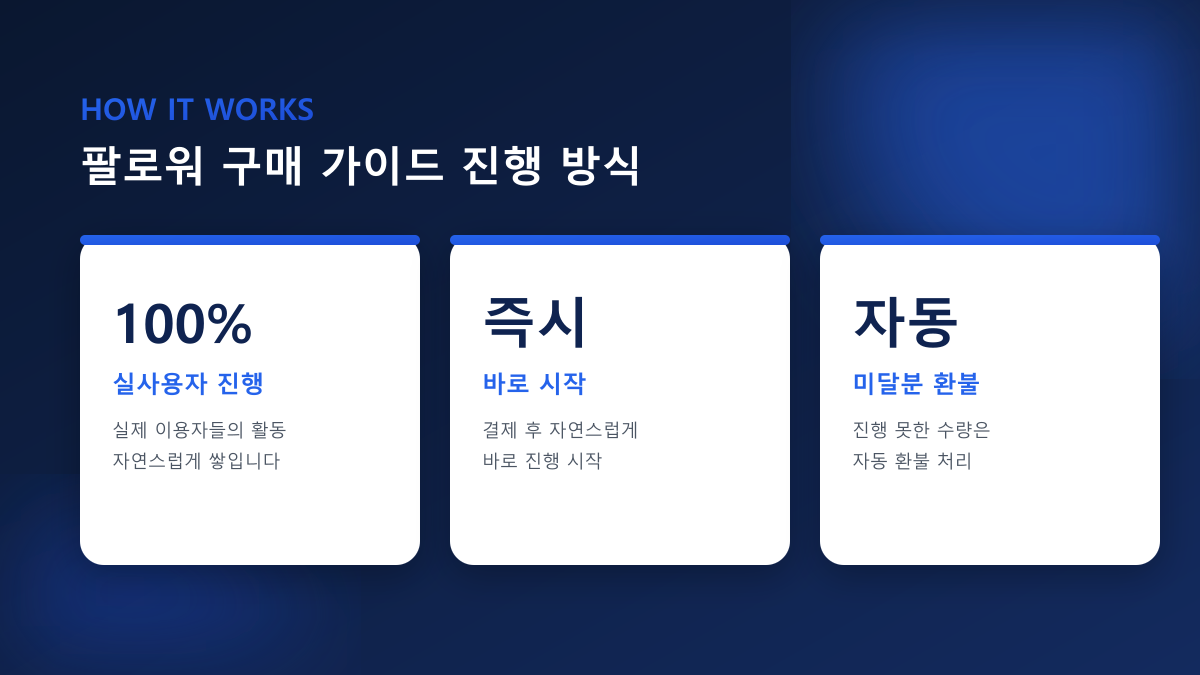 팔로워 구매 안전하게 하는 법 — 한국인 실사용자 기준 5가지