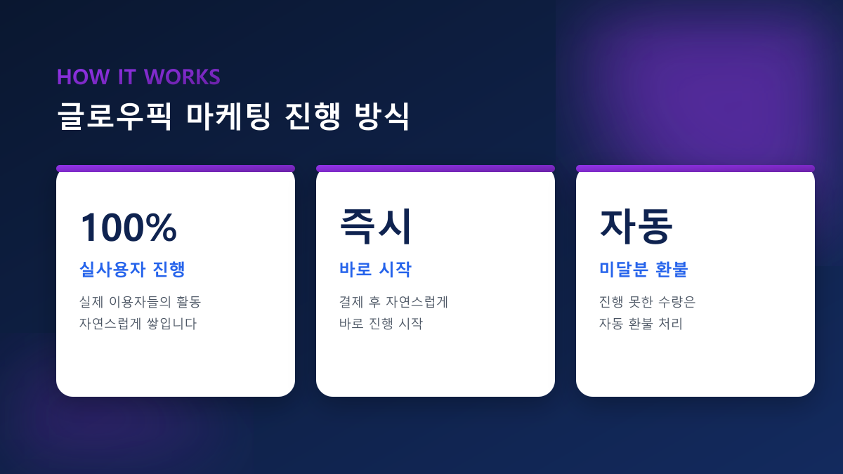 글로우픽 마케팅 완전 가이드 — 리뷰·평점·랭킹