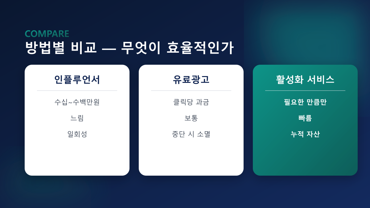 진행 방식 비교