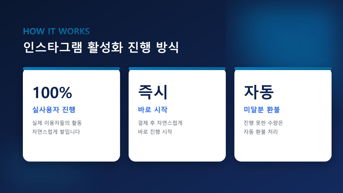 인스타 한국인 팔로워 늘리기 — 100% 실제 한국인 사용자 진행