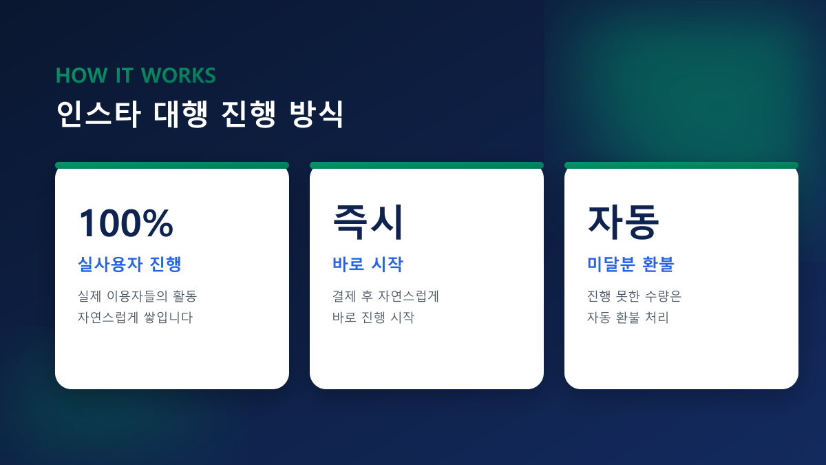인스타 마케팅 대행 vs 직접 주문 — 계약 전 확인할 것