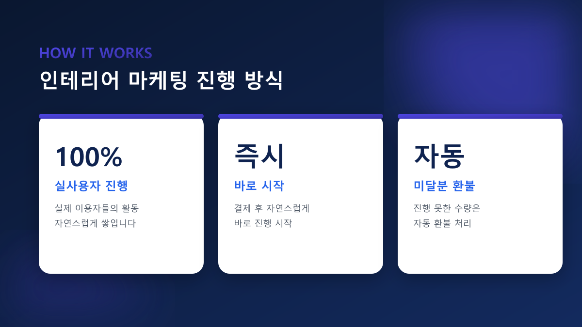 인테리어 마케팅 — 오늘의집·블로그·플레이스로 계약 만드는 법
