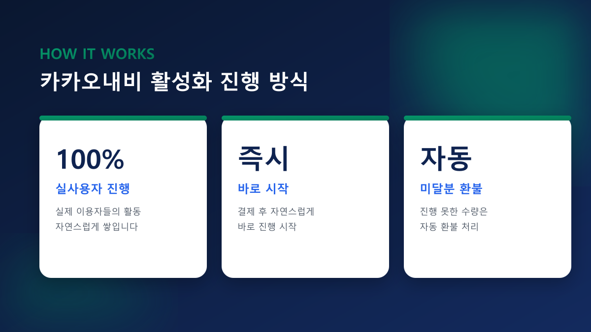 카카오내비 검색·즐겨찾기·리뷰 — 100% 실사용자 진행