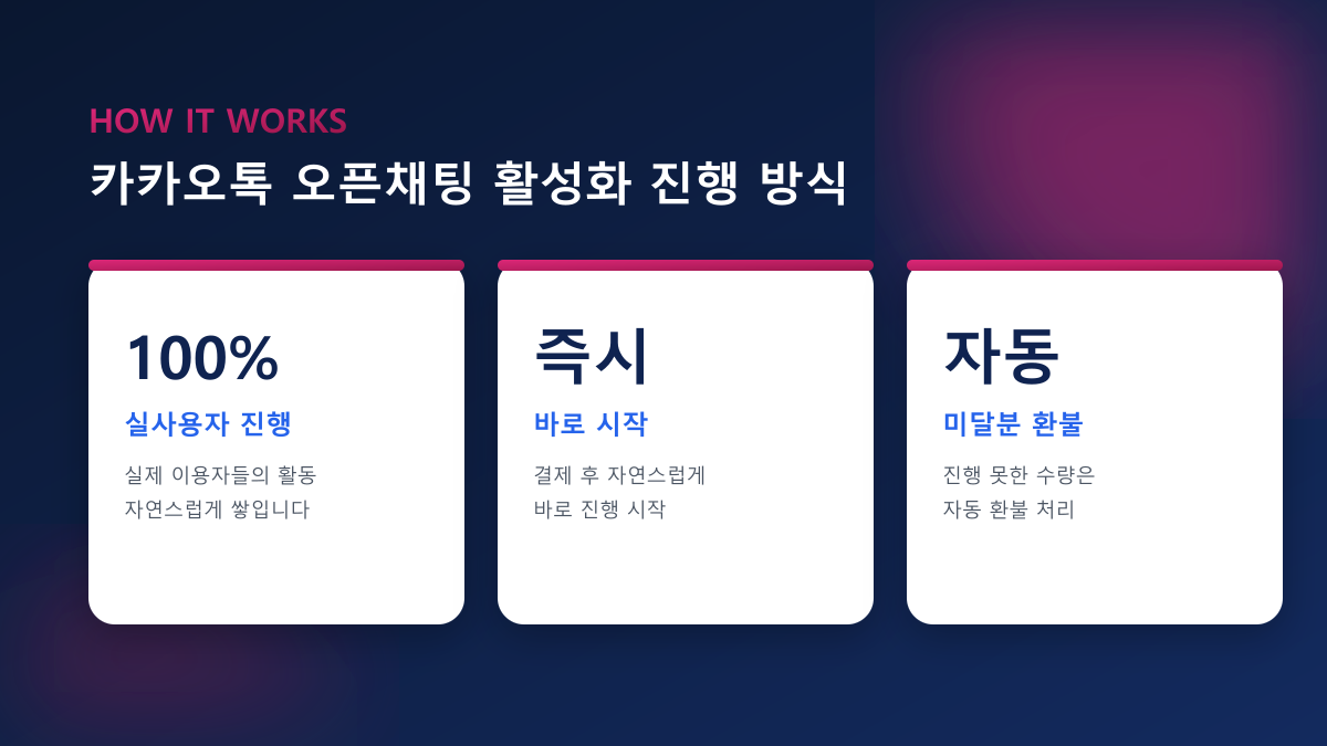 카카오톡 오픈채팅 인원 유입·하트·즐겨찾기 — 100% 실사용자 진행