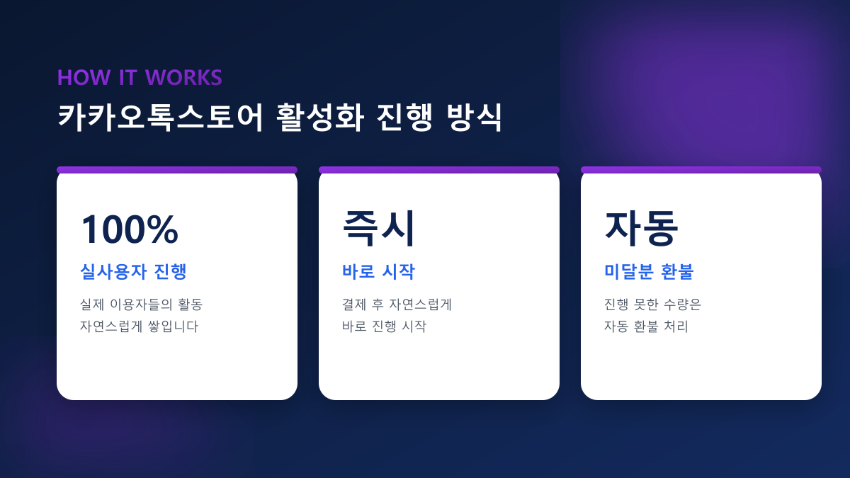 카카오톡스토어 상품찜·스토어찜·구매평 — 100% 실사용자 진행
