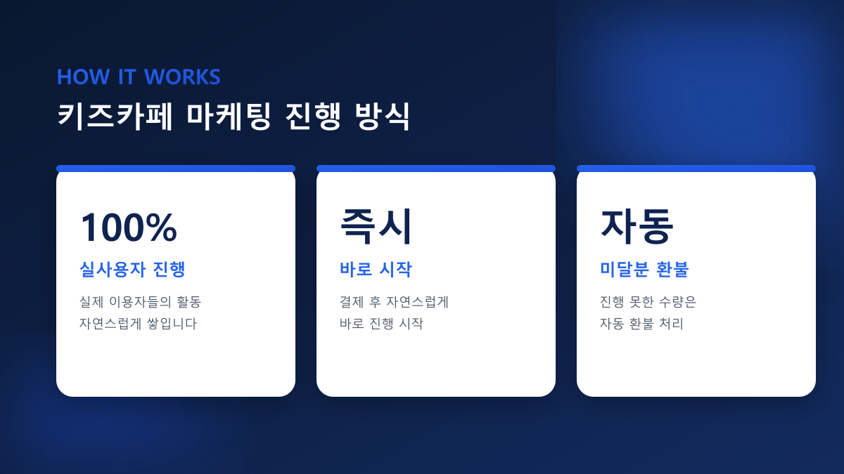 키즈카페 마케팅 홍보 예약 늘리기 실전 가이드