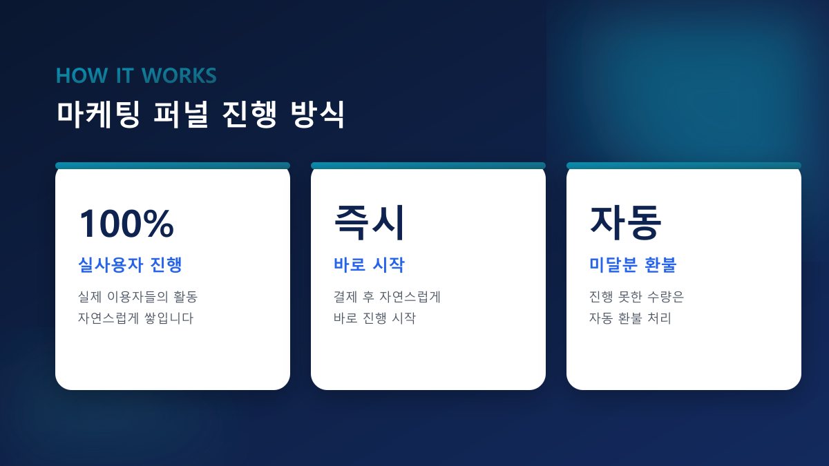 마케팅 퍼널 5단계 구매 여정 설계 실전 가이드