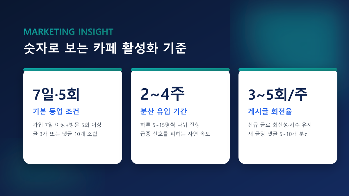 2026년 네이버 카페 노출, 무엇이 달라졌나