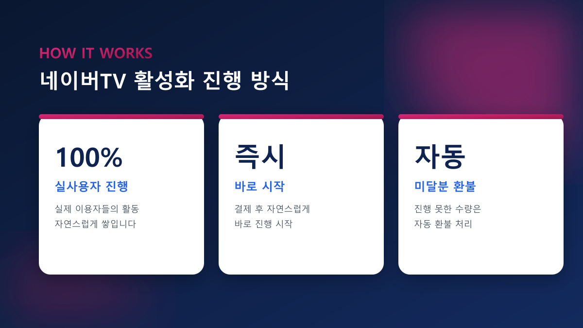네이버TV 구독자 늘리기·조회수 — 100% 실사용자 진행