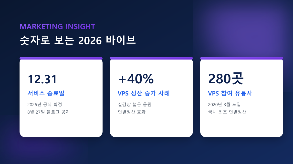 바이브 좋아요 늘리기 — 곡·앨범·아티스트 좋아요·저장 100% 실사용자 진행