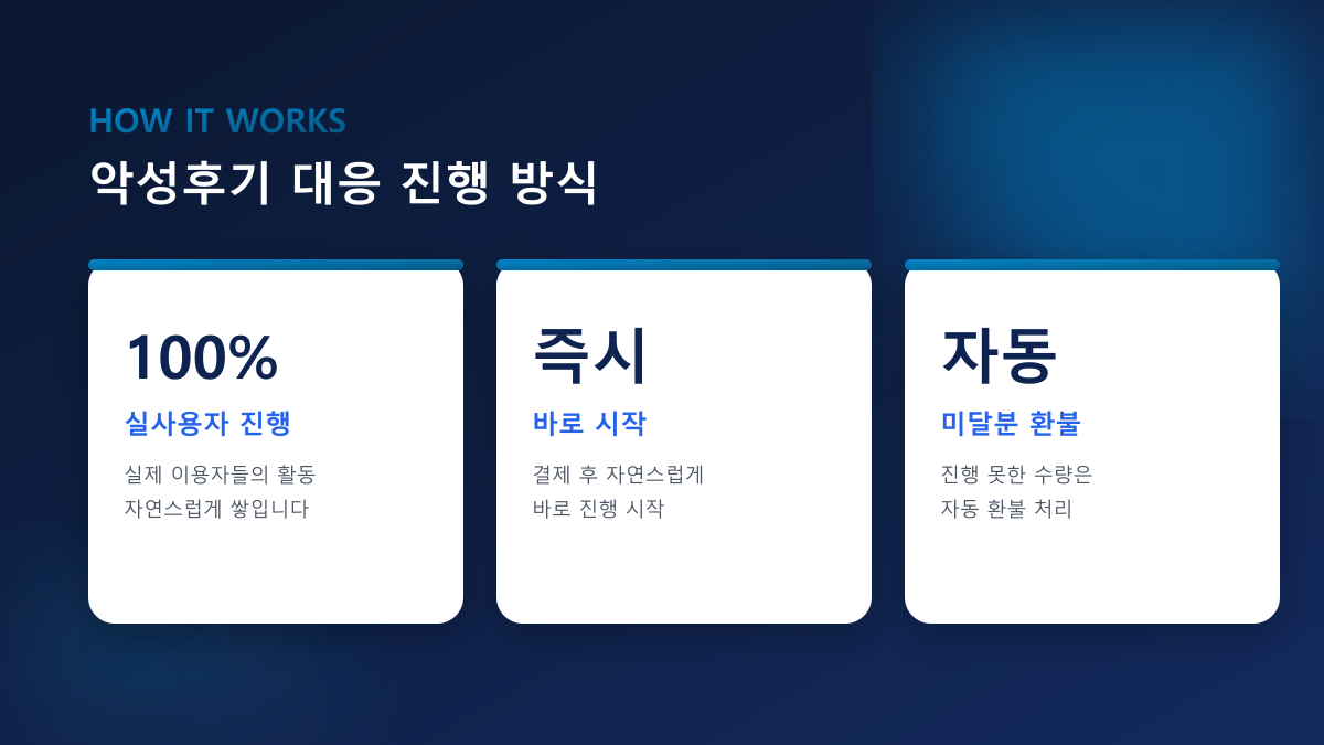 악성후기 대응·별점 테러 완벽 가이드 2026