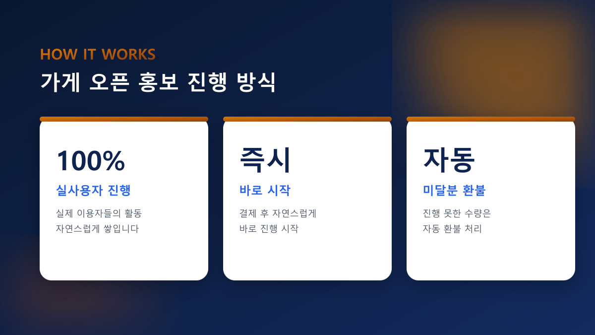 가게 오픈 홍보 4주 플랜 — 첫 손님의 신뢰를 0에서 만드는 순서