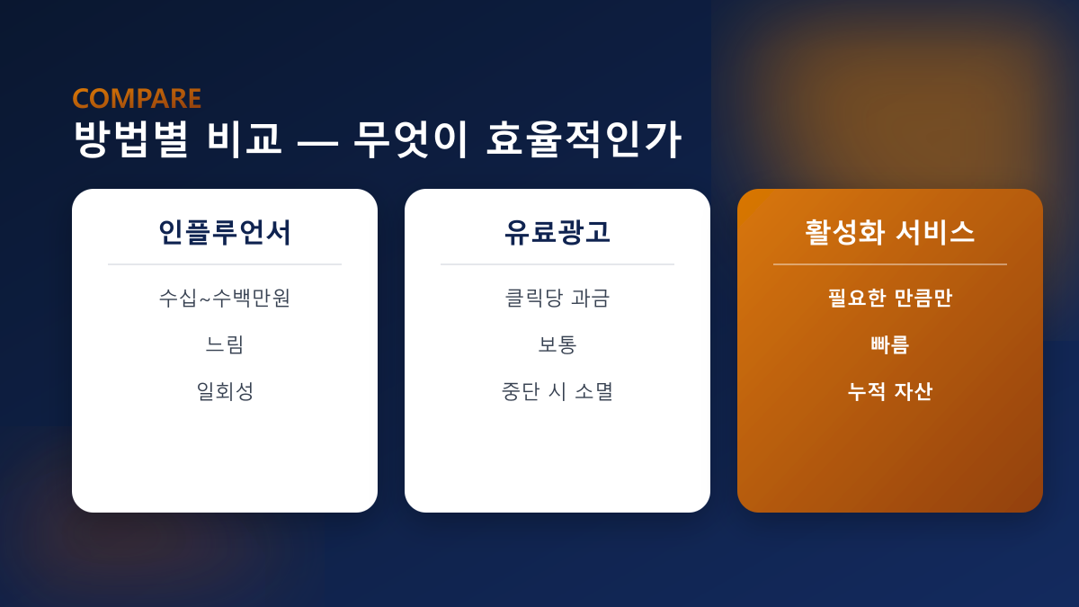 진행 방식 비교
