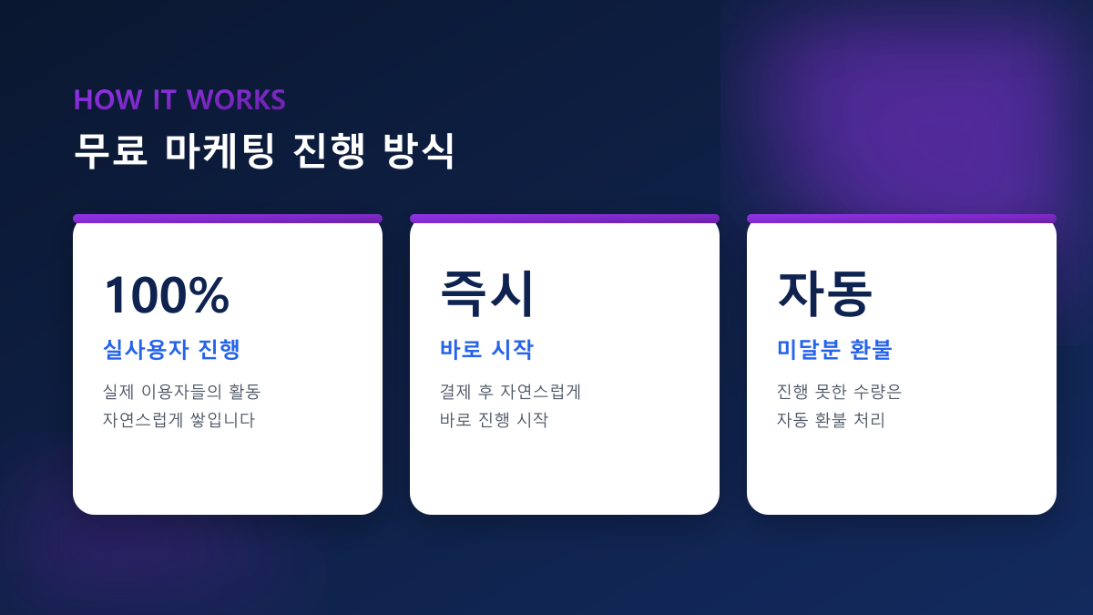 광고비 없이 마케팅하는 법 — 무료·저예산 전술 총정리