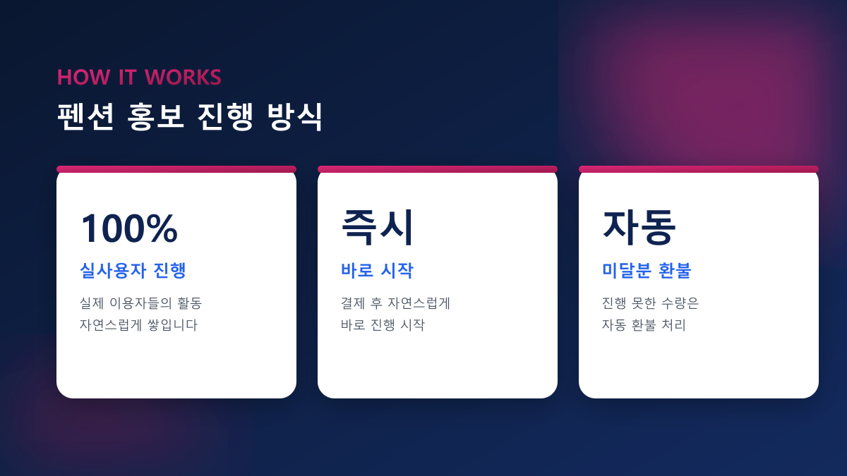펜션 홍보 전략 — 숙박앱 리뷰·블로그 후기·인스타 순서 정리