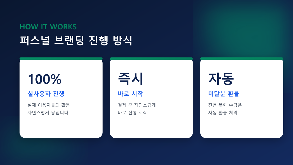 퍼스널 브랜딩 제대로 시작하는 실전 전략 2026