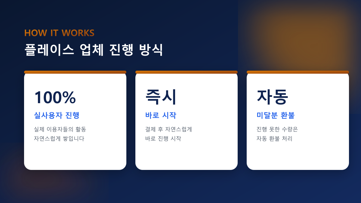 플레이스 상위노출 업체 고르기 — 저장·리뷰·트래픽 확인법