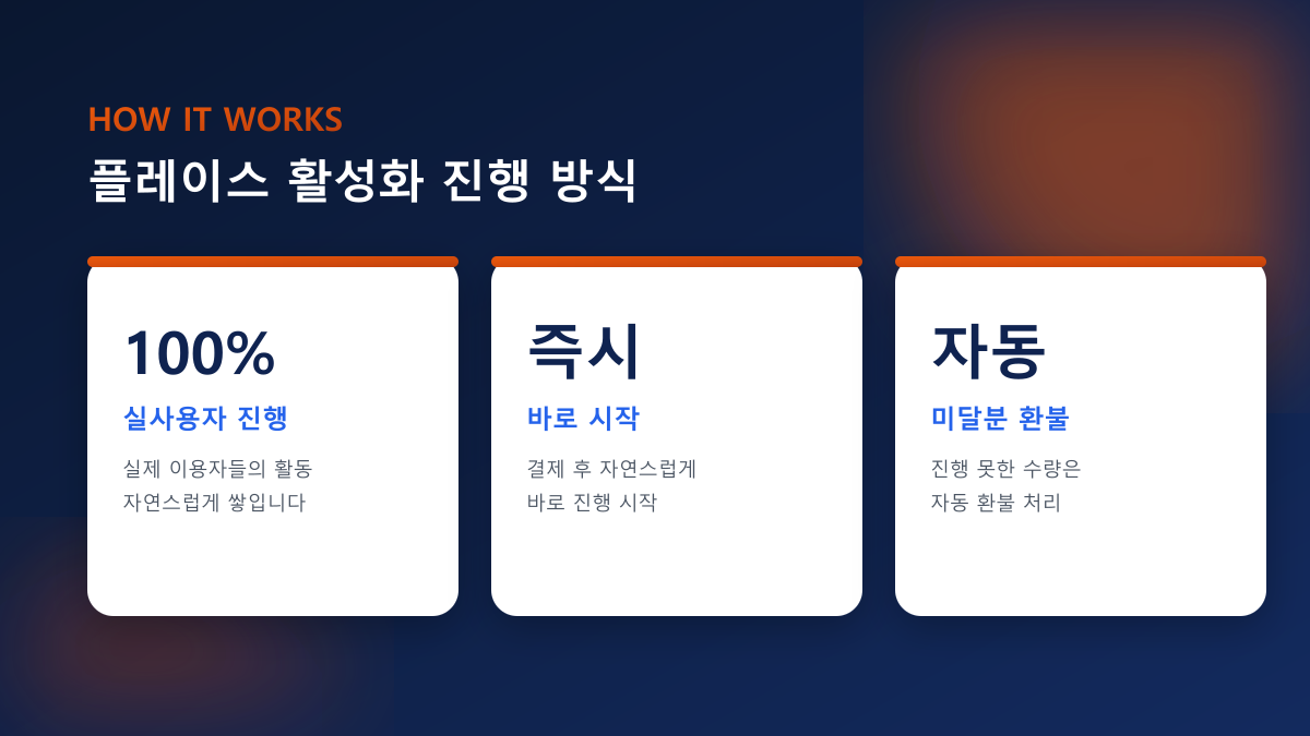 플레이스 저장하기 늘리기 — 100% 실사용자 저장·알림받기