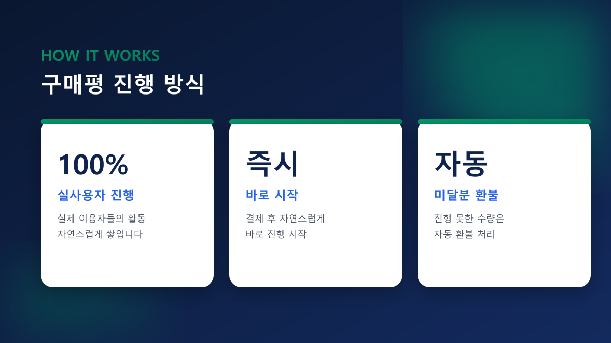 구매평 늘리기 — 프리미엄·제품제공 쇼핑몰 리뷰, 100% 실사용자