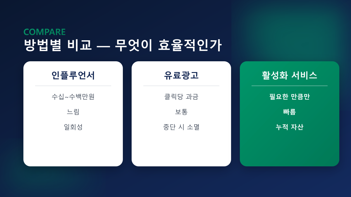 진행 방식 비교