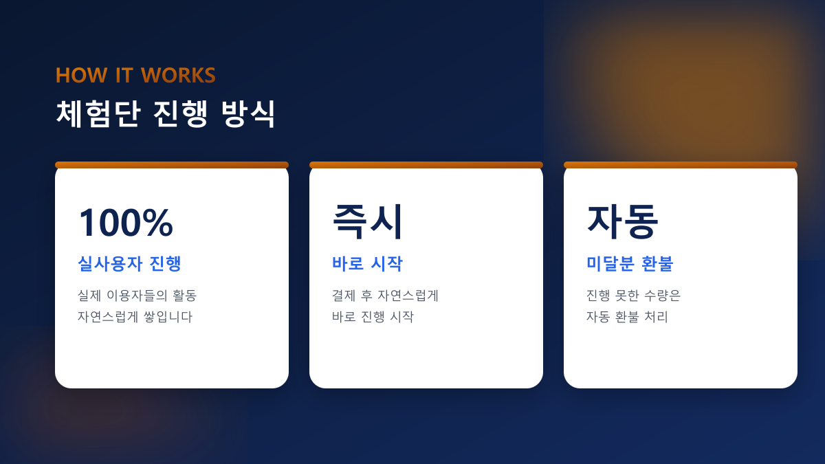 블로그·인스타 체험단, 프리미엄 구매평 — 100% 실사용자 진행