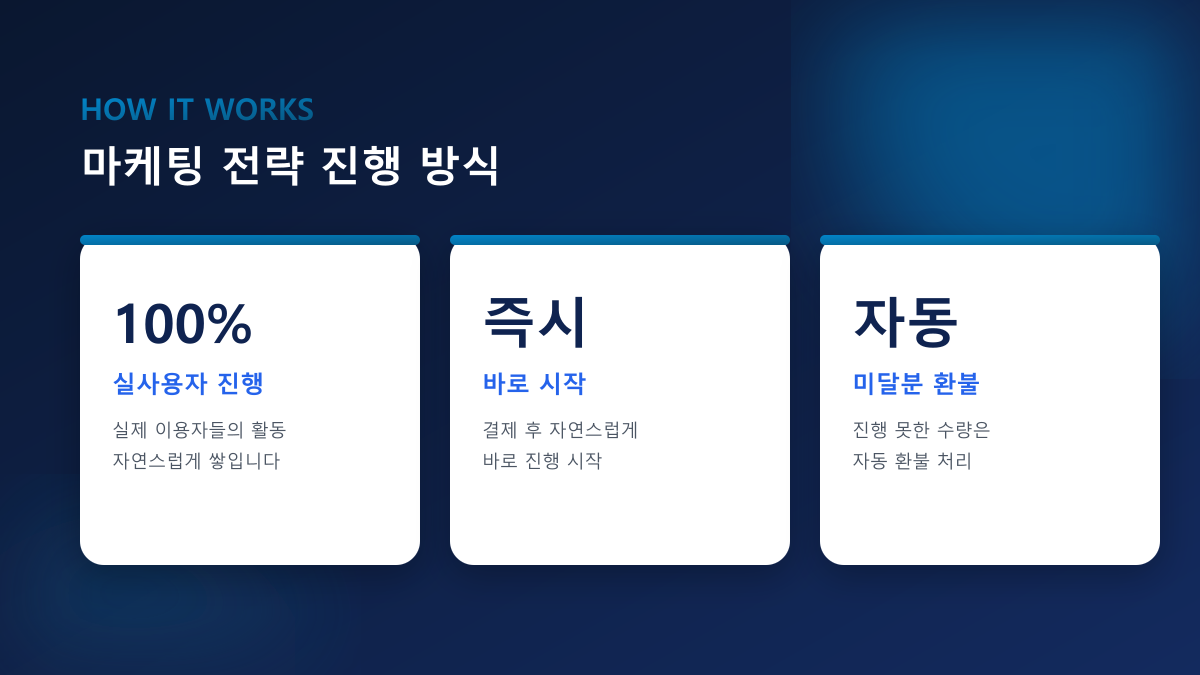 시즌 마케팅 전략 – 설·추석·연말 SNS 준비법