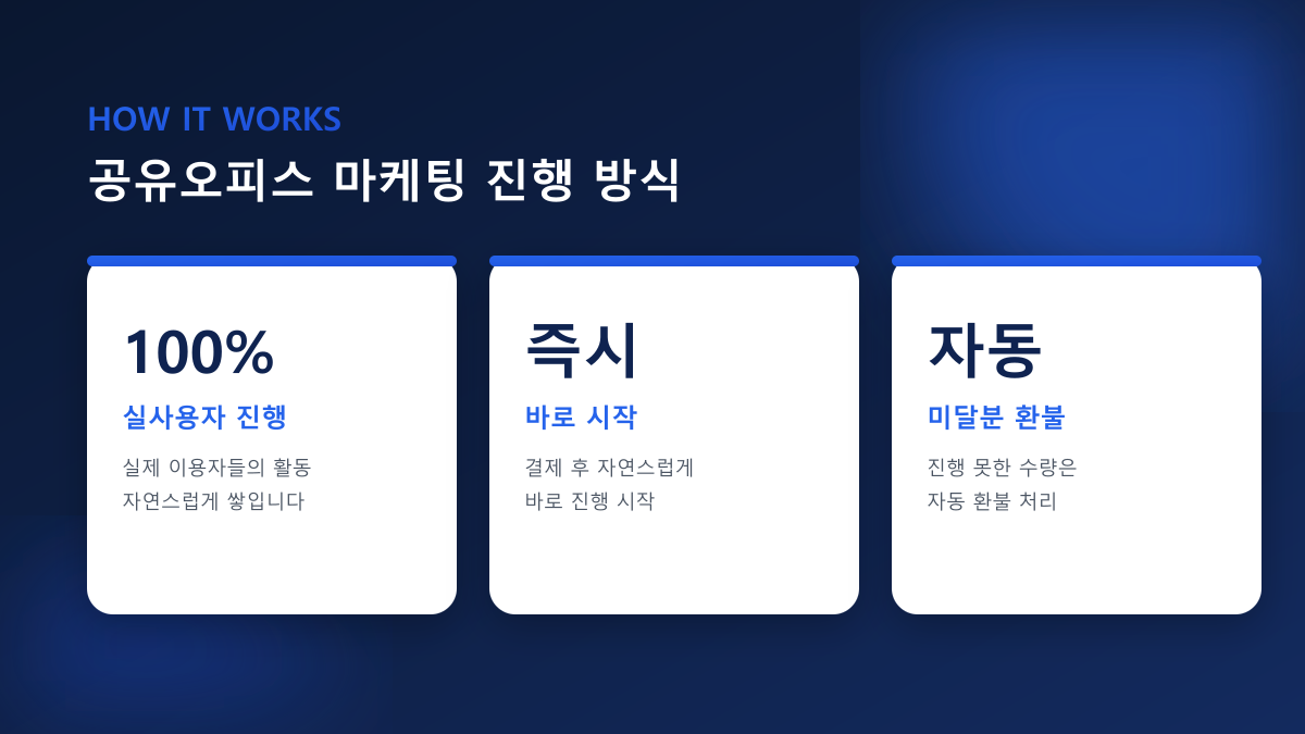 공유오피스 마케팅 완전정복 : 입주 문의 늘리는 법