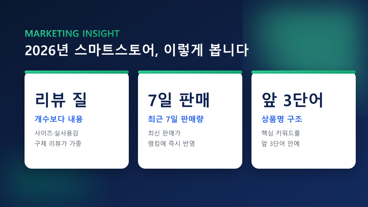 스마트스토어 상품찜 늘리기·구매평·트래픽 — 100% 실사용자 진행