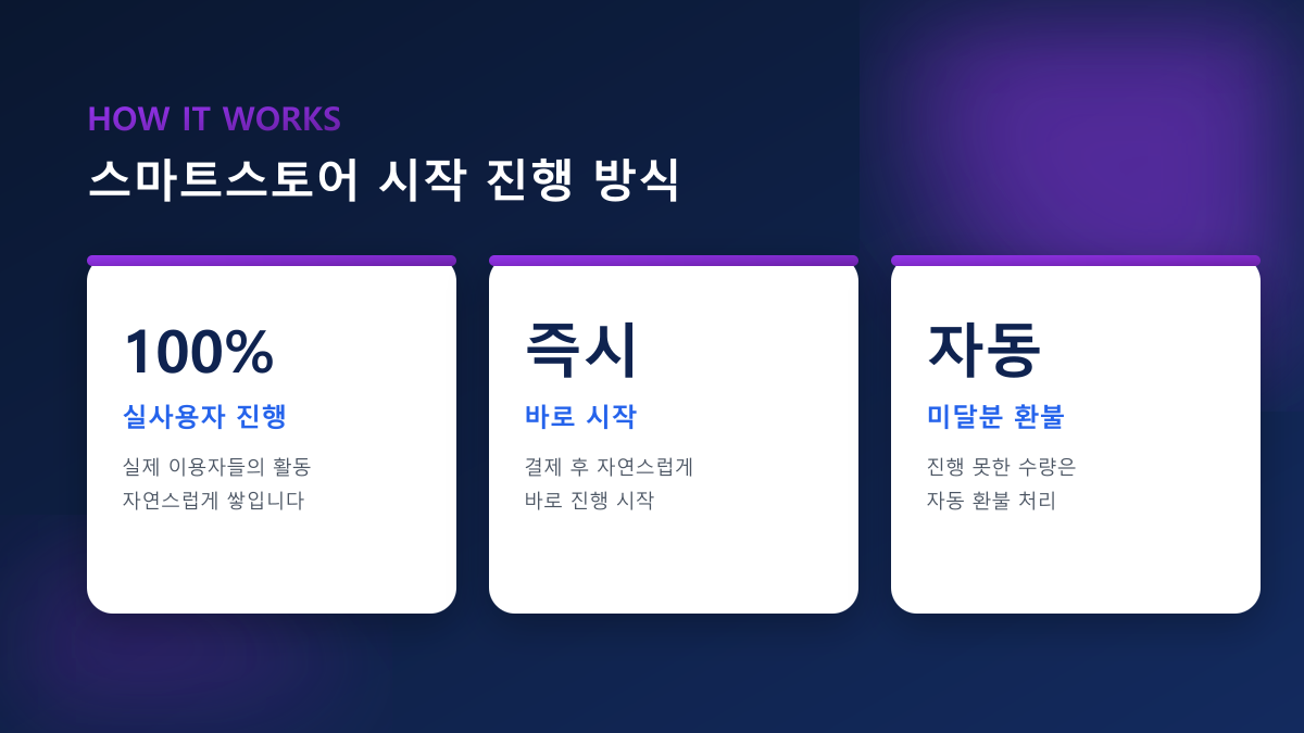 스마트스토어 시작 — 첫 달 세팅 순서 총정리