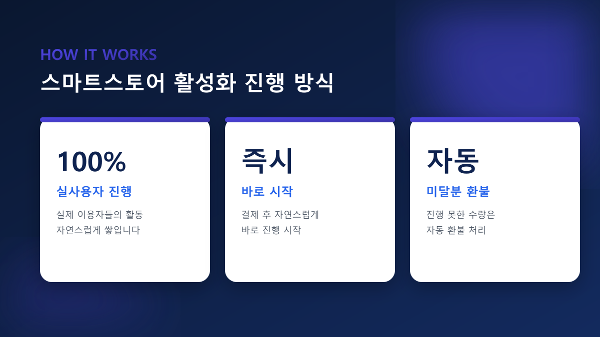 스마트스토어 트래픽 늘리기 — 실사용자 유입·30일 관리