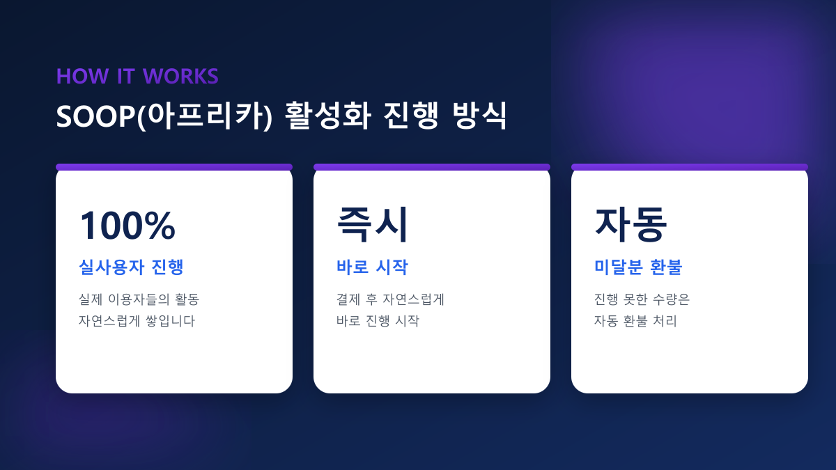 SOOP 아프리카 팬가입·즐겨찾기 늘리기 — 100% 실사용자 진행