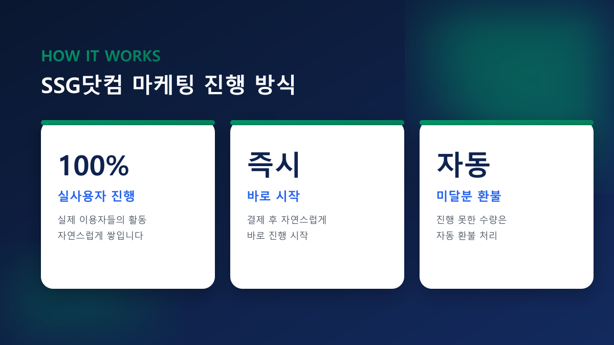 SSG닷컴 마케팅 완전정복 — 찜·구매평·트래픽