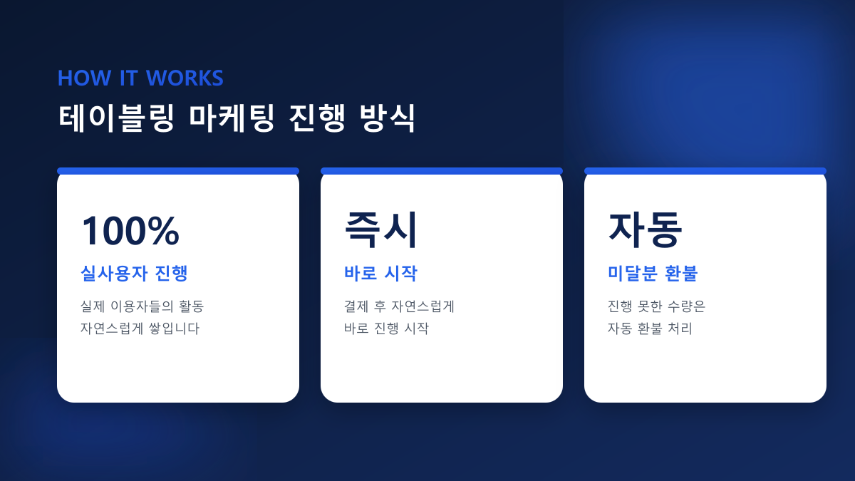 테이블링 마케팅 완벽 가이드 2026 | 하트찜·리뷰