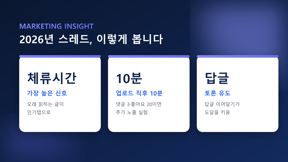 스레드 팔로워 늘리기·좋아요·리포스트 — 100% 실사용자 진행
