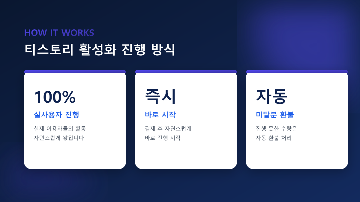 티스토리 구독 늘리기·공감·댓글 — 100% 실사용자 진행