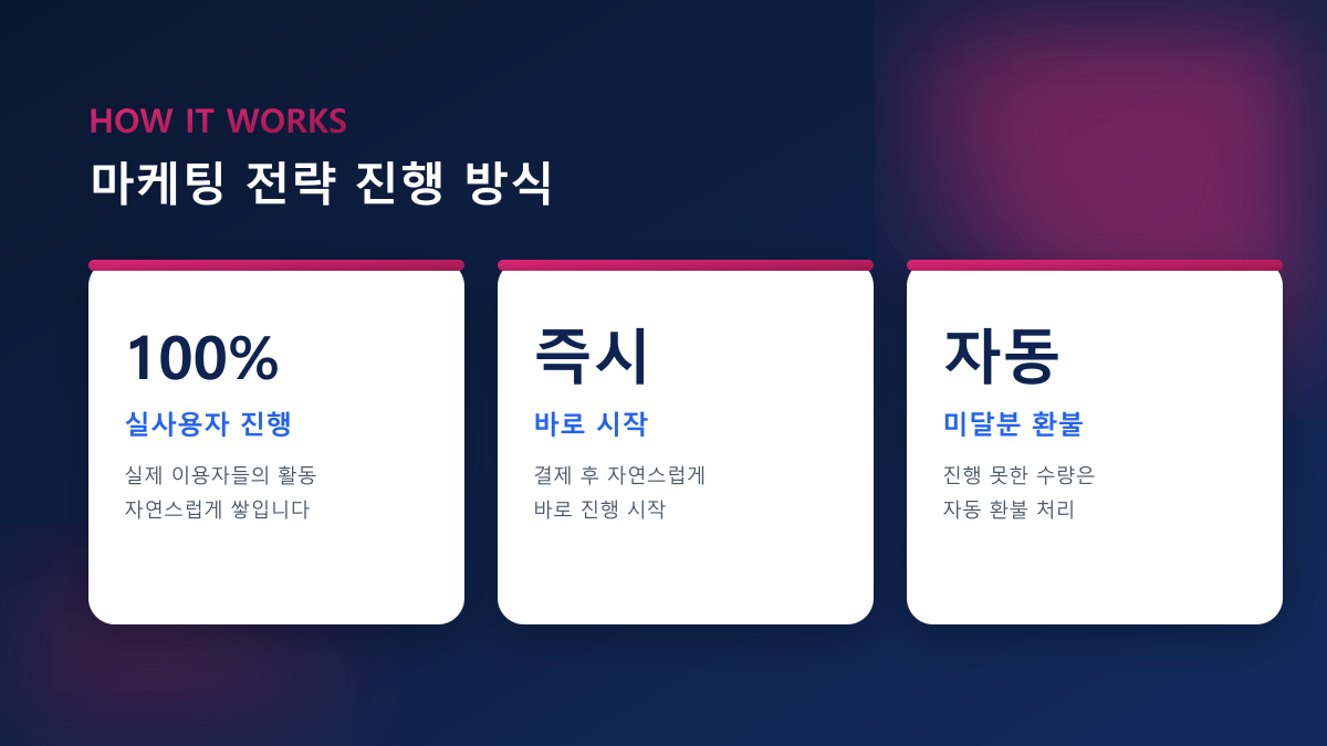 UGC 마케팅이란 — 사용자 생성 콘텐츠 활용 가이드