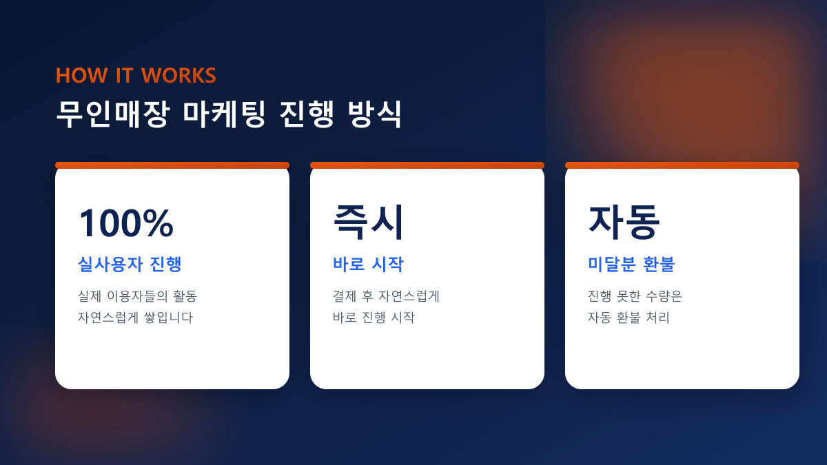 무인매장 마케팅 완벽 가이드 2026 무인카페 홍보
